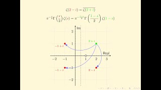 Zeta Explained #15: Riemann's Functional Equation Connects ζ(s) and ζ(1-s)