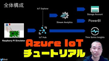 【 #初心者 向け】#Azure #IoT #チュートリアル 【 #ハンズオン 】