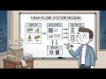 How Cash Flow Is Managed at Every Level of Wealth