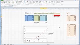 Margules Parameter Via Nonlinear Regression Of Data Using Excel Solver