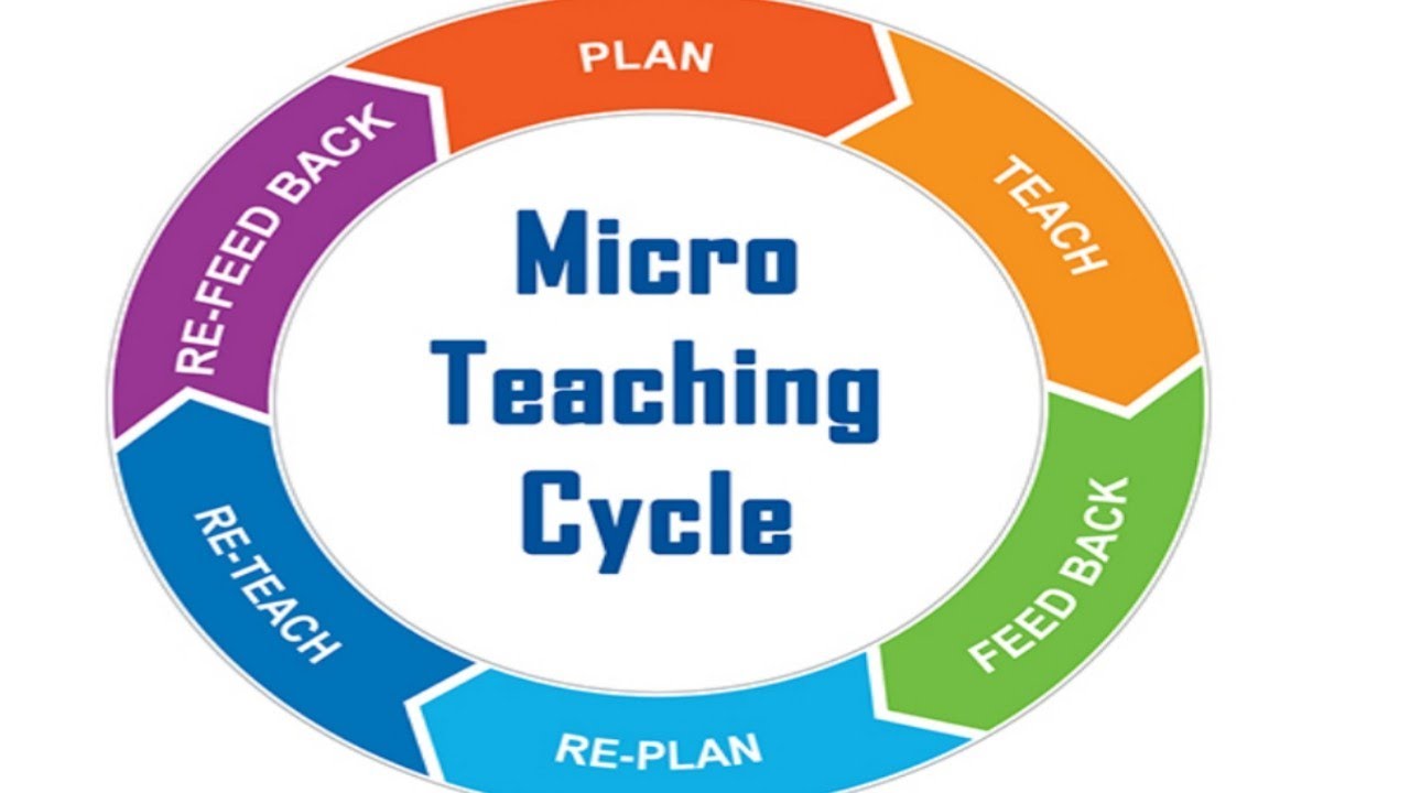Micro teaching record ....ku indha app use pannikonga  all major subjects kkum episodes available...