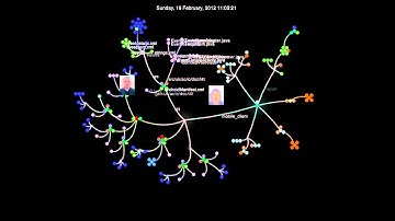 Visualisation of the Twitter for traffic development (updated)
