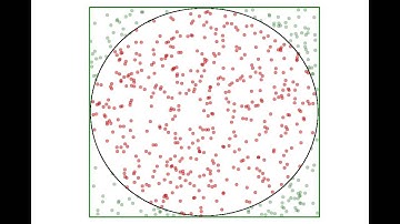 Monte Carlo Pi Estimation