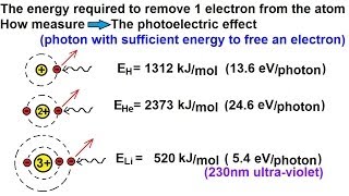 Chemistry - Periodic Variations (12 of 23) Atomic Radius: Ionization Energy - Basics