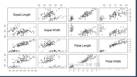 산점도 행렬, scatter plot matrix