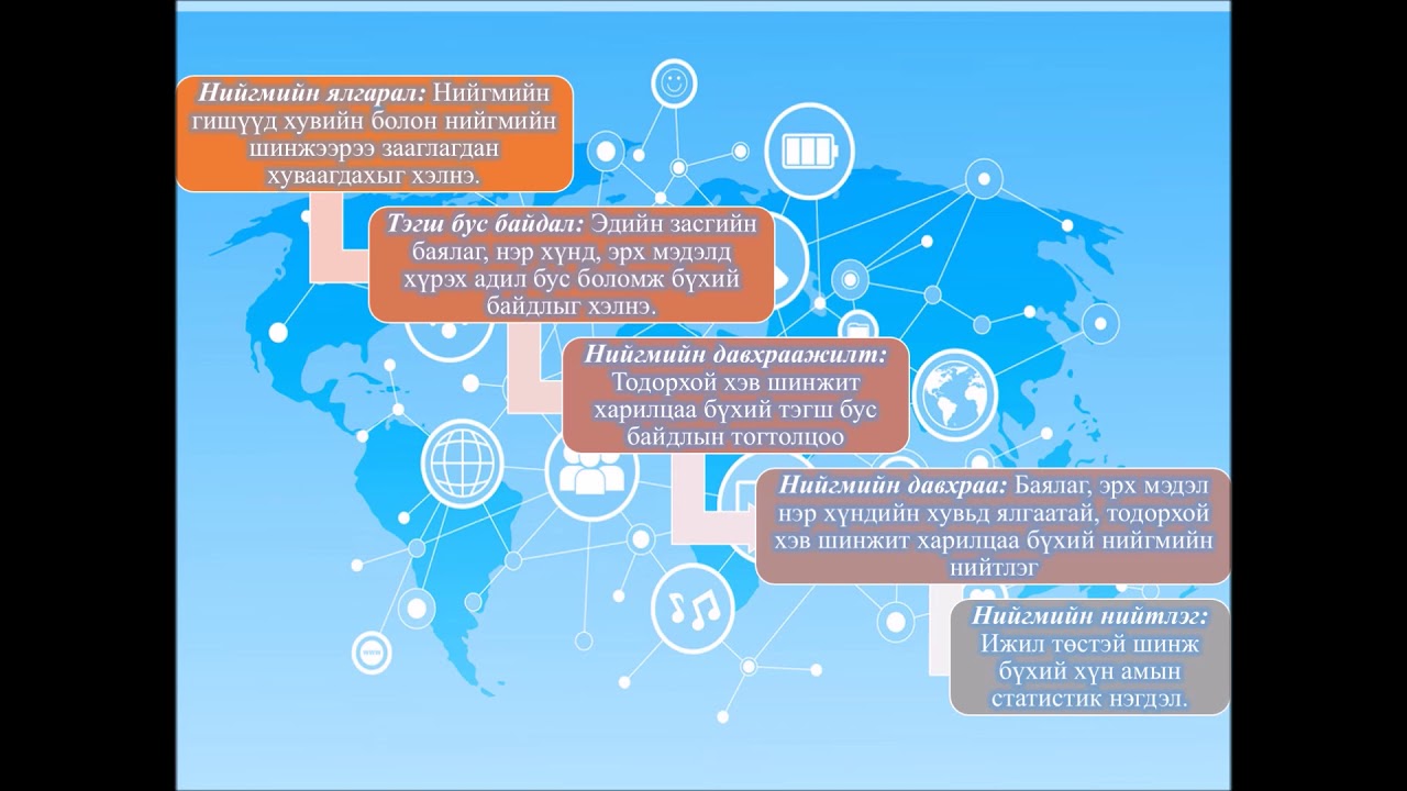 11-р анги Нийгмийн давхраажилт 1