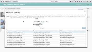 QuerioDALI over DBpedia