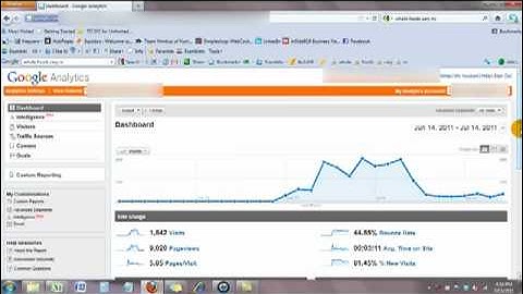 How to Use Google Analytics: Overview