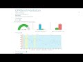 Android profiling with Performance Advisor