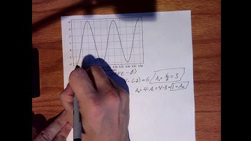 Digital Signal Processing: Sinusoids Example
