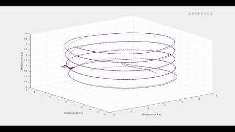 3-D quadrotor performance of trajectories tracking translation and attitude angles rotation