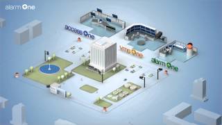 IS ONE Integrated Security Platform