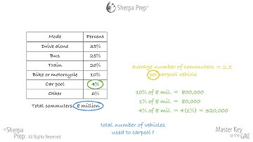 PowerPrep Plus Test 1, Hard Second Quant Section, Question 15