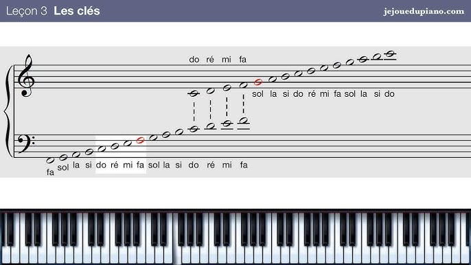 Cours de solfège pour le piano #2 - Le nom des notes et leur position sur  la portée 