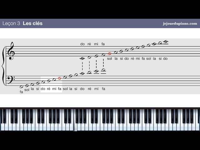 Cours de solfège pour le piano #3 Les clés 