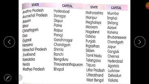 Class 4(Social Science)-- lesson 1 of block 5(My Country).