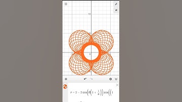 Weird Polar Graphs in Desmos -1 |Desmos| #animation #coordinate #mathématiques #matematica #algebra