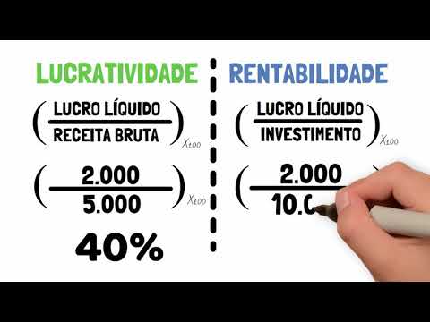 Vídeo: Como Calcular A Lucratividade Dos Serviços