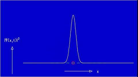 Ad Fig. 6.6b-I Initially wide squeezed wave packet in harmonic oscillator