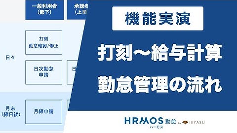 【機能デモ】“打刻〜給与計算前”までの具体的な運用イメージをご紹介｜無料の勤怠管理システム ハーモス勤怠