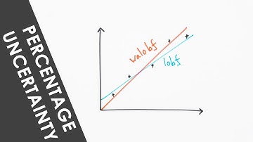 A Level Practical Endorsement - Percentage Uncertainty in a Gradient