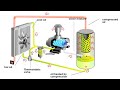 Tutorial how to learn the working principle of screw type air compressor install it