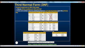 Second normal form and third normal form Part 53