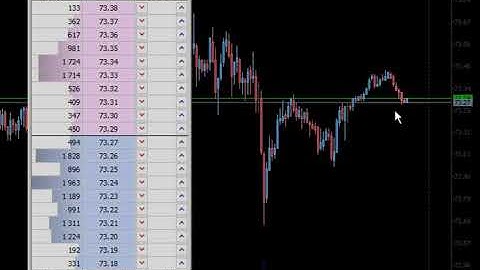 МТ5 ордера в стакане / MT5 Dom market orders