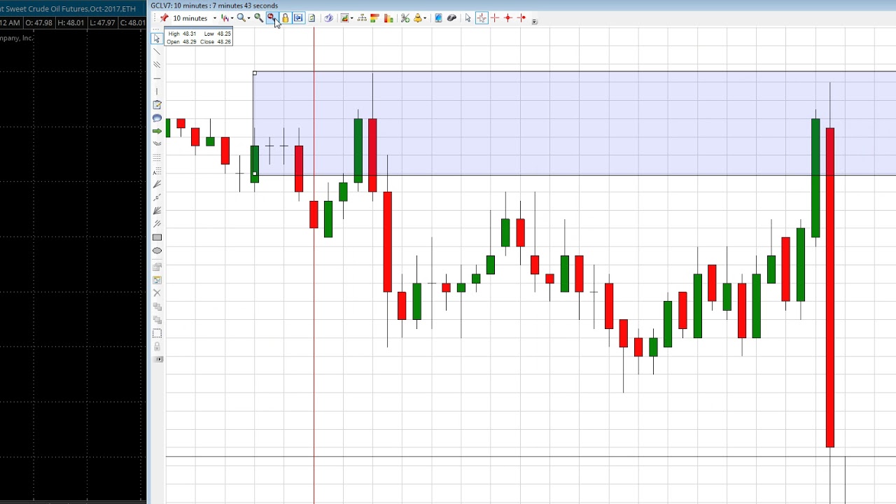 how to make money trading oil futures