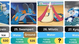 Ranking every Water 💧 type pokemon ⚡ from Hoenn region. @PokeData26