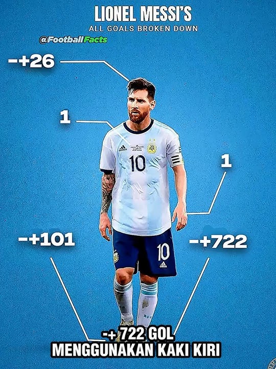 Gol Terbaik Lionel Messi 😭☠️