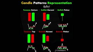 Technical Analysis #trading | Stock #market | Price Action I Forex | Crypto
