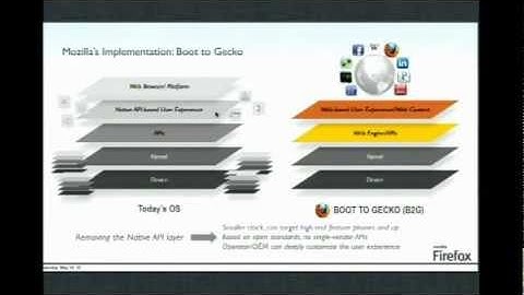 Gaia: A modern smartphone user interface in HTML5 and JavaScript : Andreas Gal