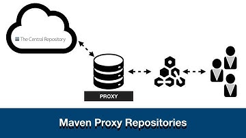 Maven | Inetlij Proxy setup for dependencies and plugins