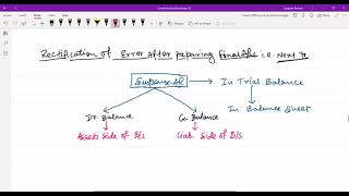 Rectification of Errors By Sanjeev Sir (Part 6)