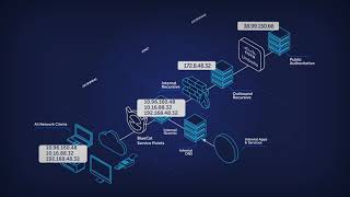Cisco Umbrella / BlueCat Integration - Better Threat Detection & Response with DNS