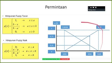 20-06-2022 Fuzzy Logic Tsukamoto - Kuliah Artificial Intelligence