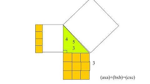 Algebra Pythagorean theorem animated explained