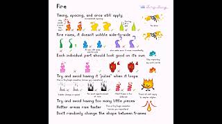Famous Common mistakes when animating fire - Fire Animation Tutorial #animation #fireanimation #fire Profile