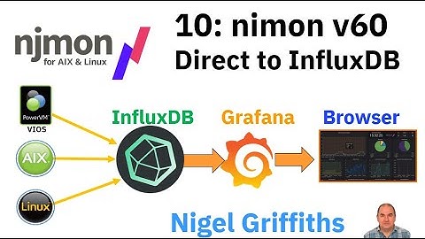 njmon + InfluxDB + Grafana Series 10: nimon Intro & Setup