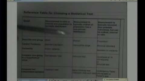 Statistical Test Table part 1