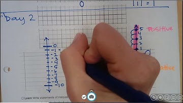 2.1 (day 2) Negative Numbers, Vertical Number Lines, and Inequalities