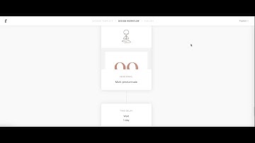 FloDesk Automation:  A Flodesk Email Marketing Shortcut for Optimizing Your Marketing Workflow