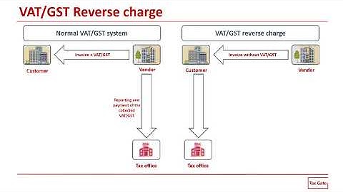 VAT | GST | reverse charge mechanism