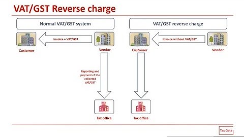 VAT | GST | reverse charge mechanism