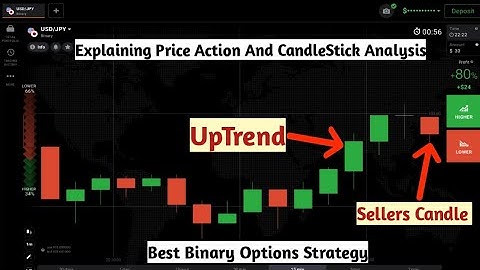Explaining Price Action And CandleStick Analysis Strategy For Binary Options Trading.IqOption|