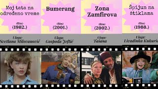 Milena Dravić - Filmografija (II deo 1981-2018)