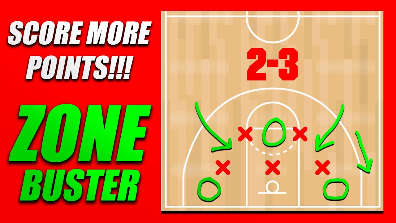 Beat A ZONE DEFENSE The EASY Way Basketball Scoring Tips YouTube