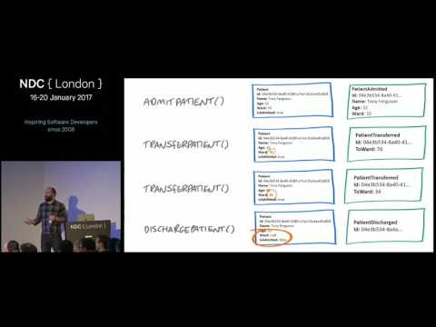 An Introduction to