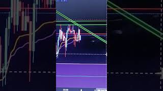 forex trading #Bitcoin trading #delta exchange #delta trading #forex